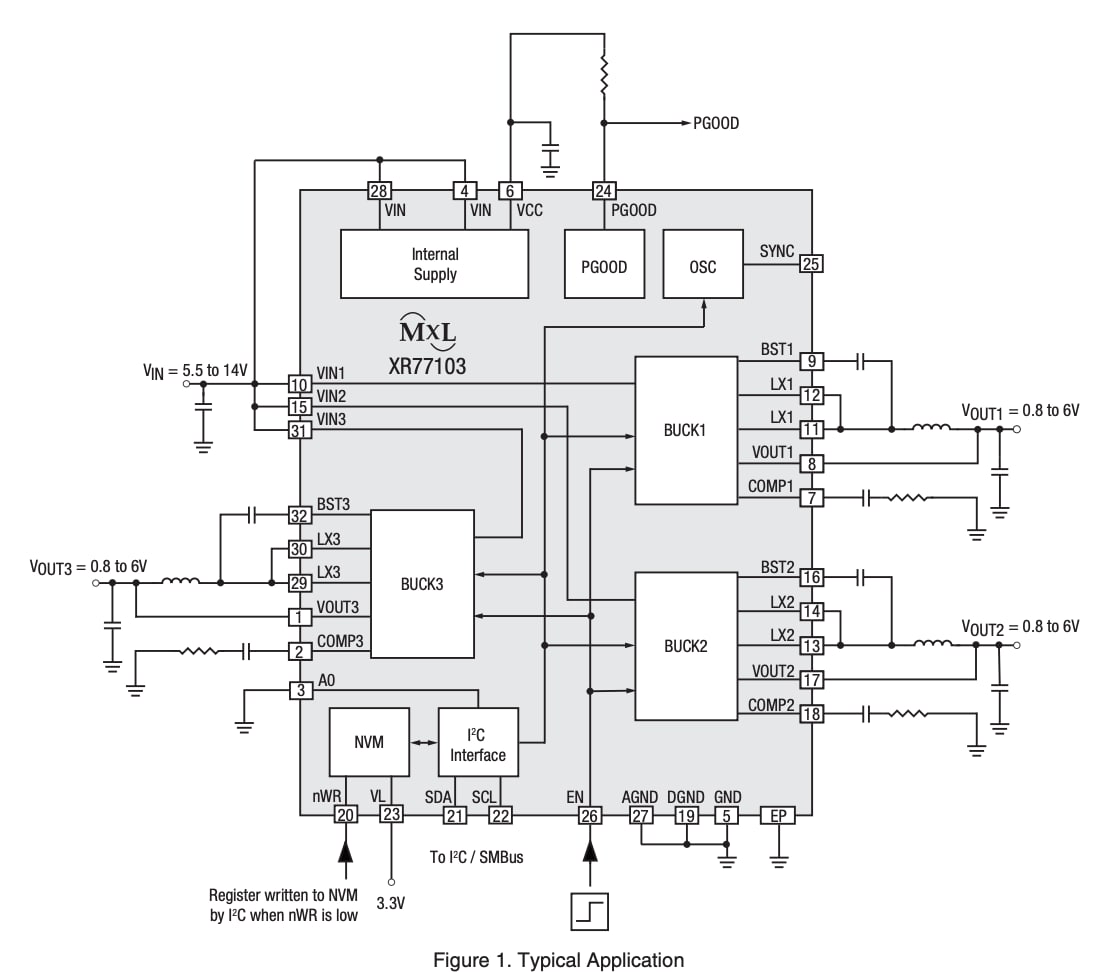 MaxLinear XR77103 Universal PMIC 3-Output Buck Regulators